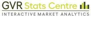 GVR Stats Centre
