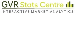 REBGV Stats Centre